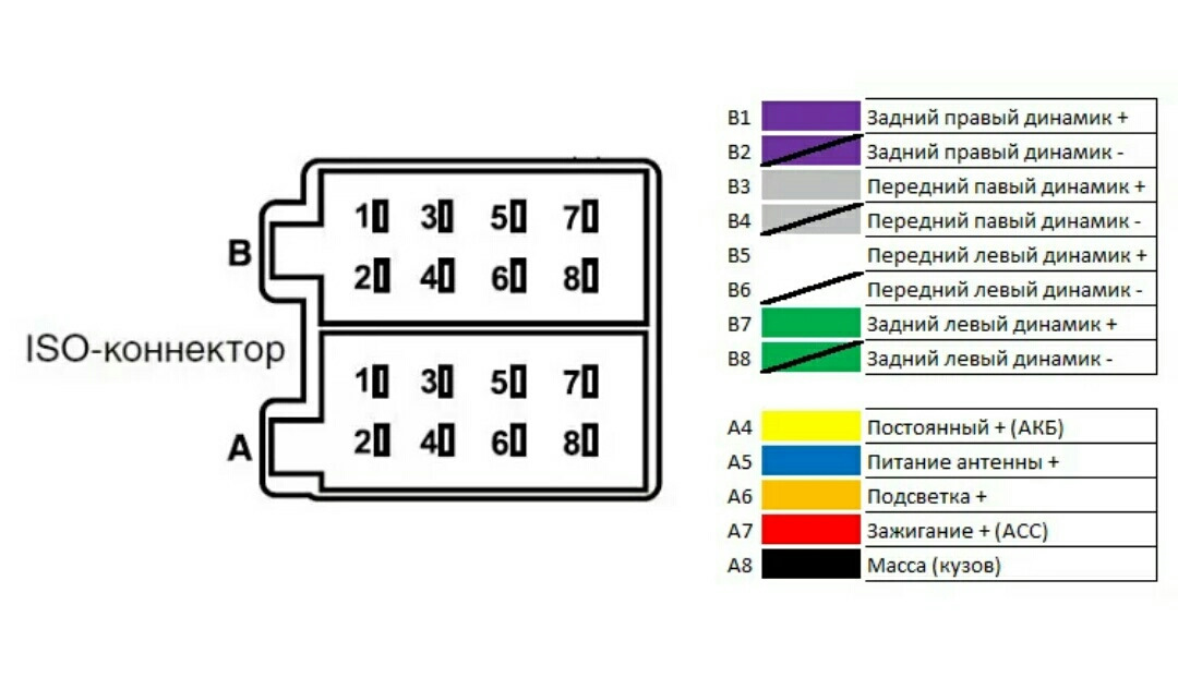 Распиновка фишки пионер Автомагнитола Pioneer DEH-X5500BT - Mitsubishi Lancer IX, 2 л, 2007 года автозву