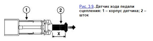 Подключение датчика сцепления лада веста Правильная регулировка датчика сцепления Лада Веста - Lada Vesta SW Cross, 1,8 л