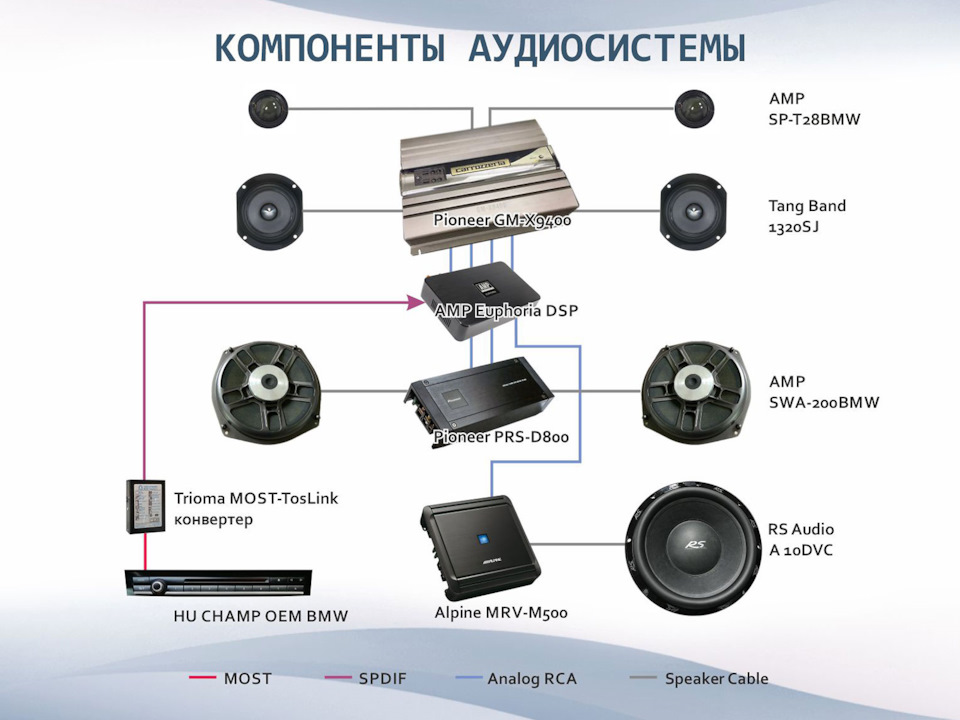 Фото в бортжурнале BMW 5 series (F10)