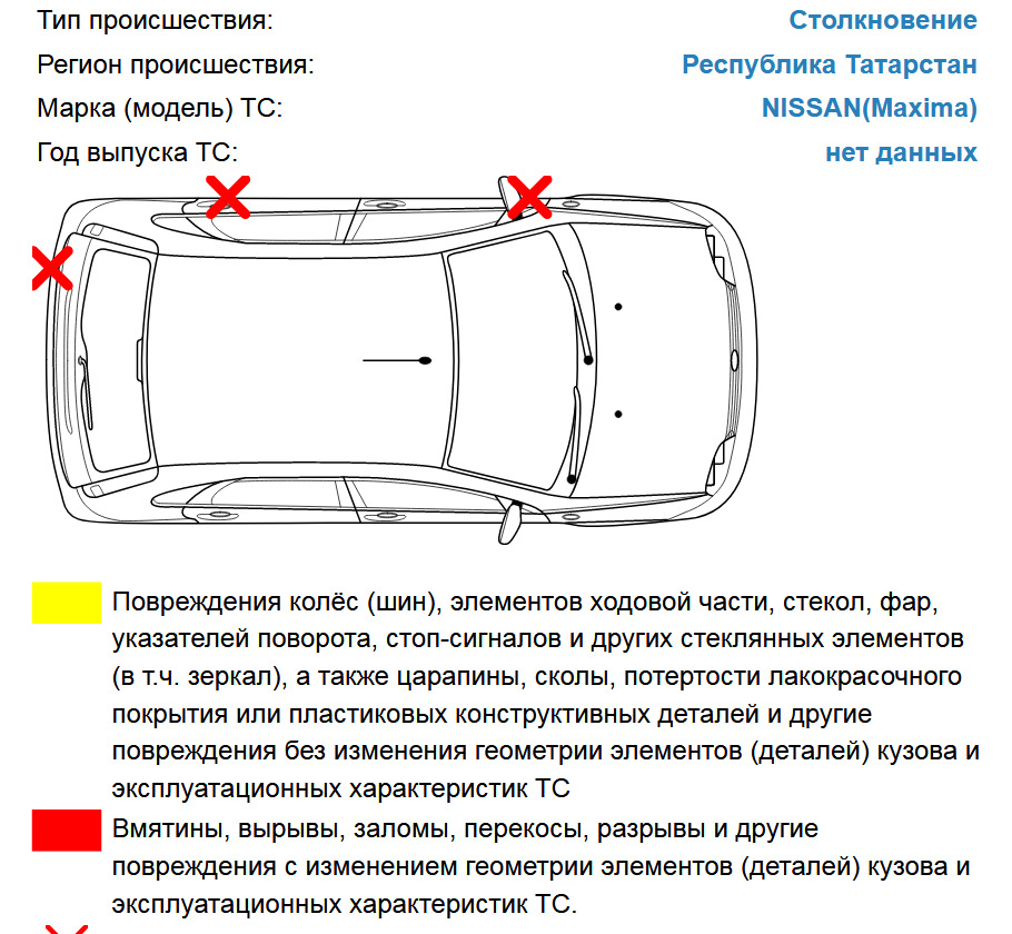 Карта памяти повреждена что это значит