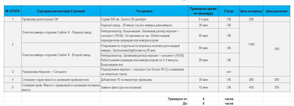 Как сделать раскоксовку двигателя своими руками. Смотреть фото Как сделать раскоксовку двигателя своими руками. Смотреть картинку Как сделать раскоксовку двигателя своими руками. Картинка про Как сделать раскоксовку двигателя своими руками. Фото Как сделать раскоксовку двигателя своими руками
