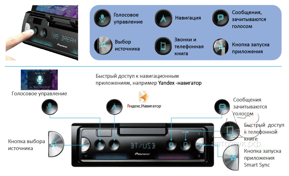 Pioneer sph 10bt подключение кнопок руля