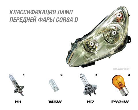 Классификация ламп передних фар Corsa D — Opel Corsa D, 1,4 л, 2008 года |  электроника | DRIVE2
