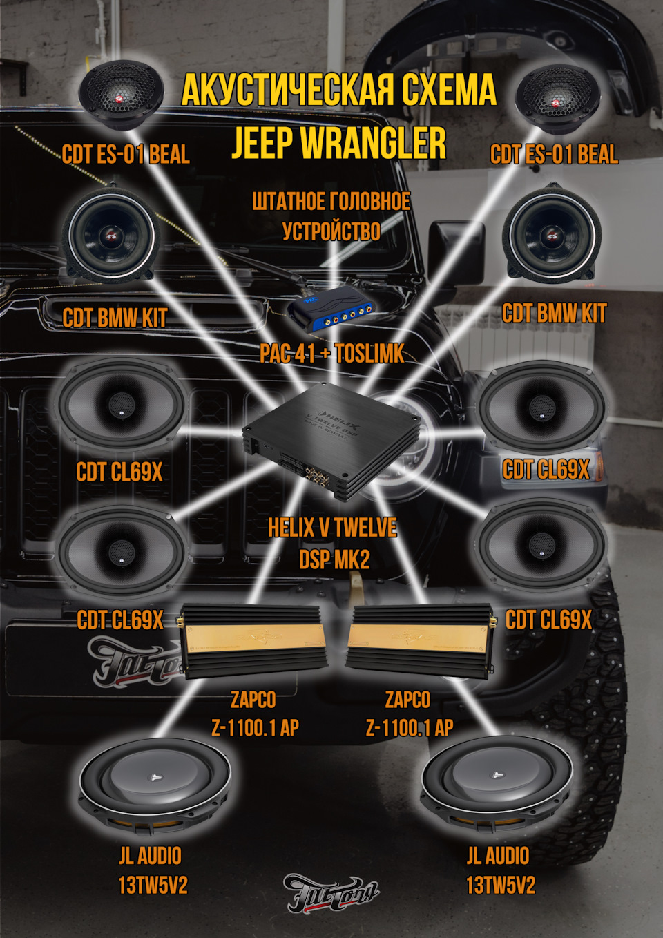 Делаем топовую акустическую систему на Jeep Wrangler Rubicon V8 6,4L. Часть  2. Воплощение дизайн-проекта в жизнь. Макетные работы и установка акустики  — FatTony на DRIVE2