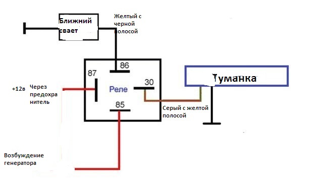 Дхо фокус 3 схема