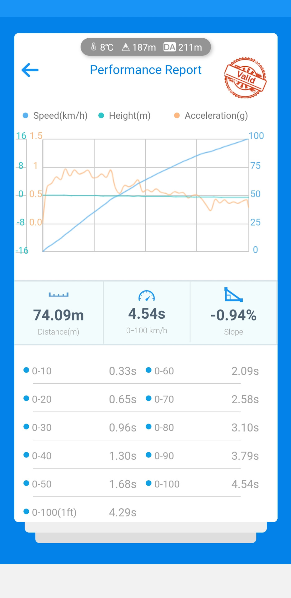 Фото в бортжурнале Skoda Yeti. Запчасти на фото: Q0100