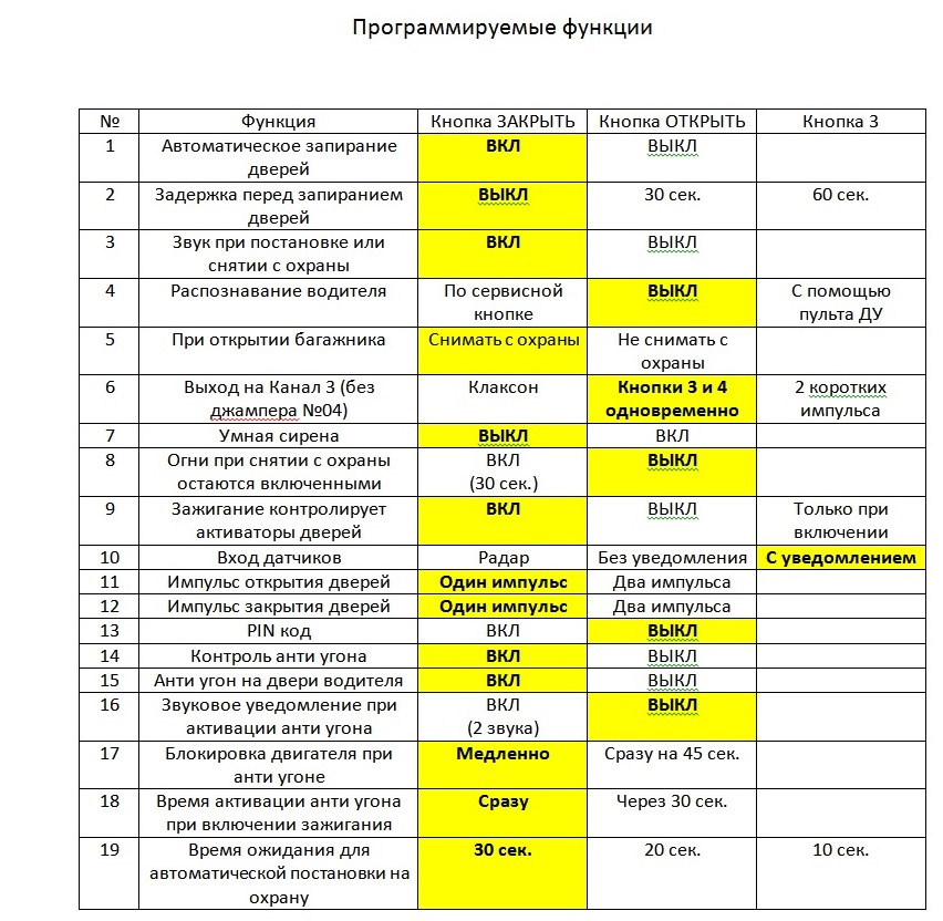 Фото в бортжурнале LADA Калина седан