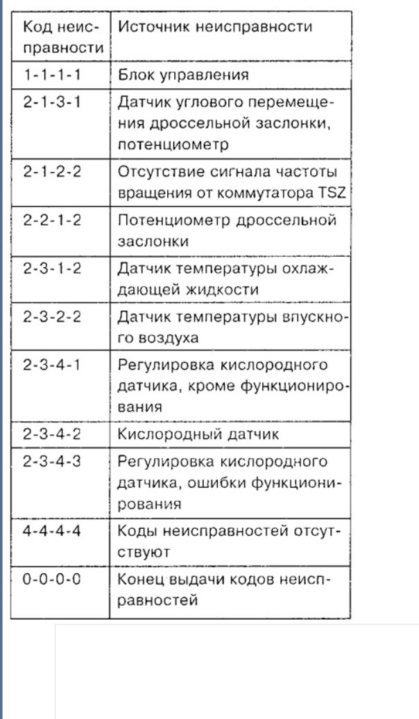 Фото в бортжурнале Volkswagen Passat B3