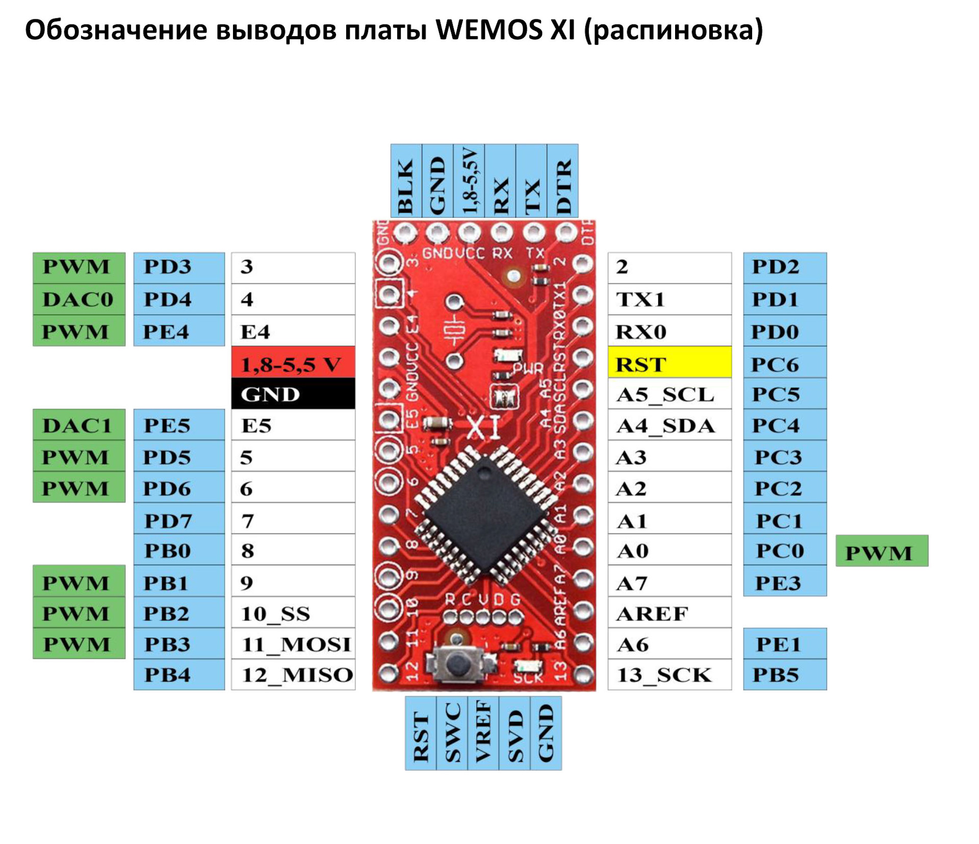 Вместо ардуино
