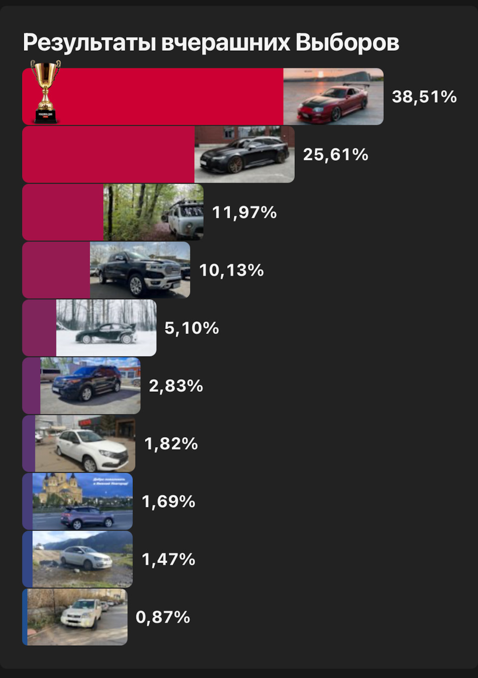 Фото в бортжурнале Toyota Supra (80)