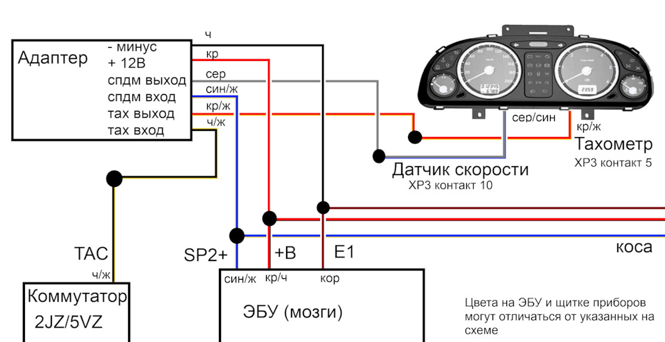 Инструкция адаптер спидометр-тахометр. — DRIVE2