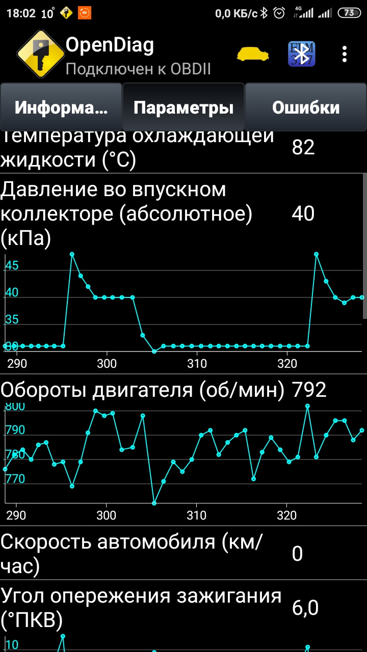 HELP циклично плавает давление во впускном коллекторе и обороты — Chevrolet  Orlando (1G), 1,8 л, 2012 года | поломка | DRIVE2