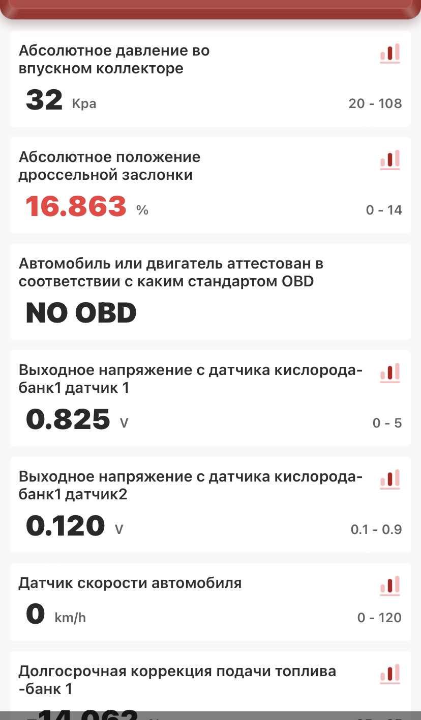 ДПДЗ — Chrysler Town and Country IV, 3,8 л, 2001 года | визит на сервис ...