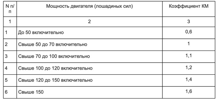 Список источников