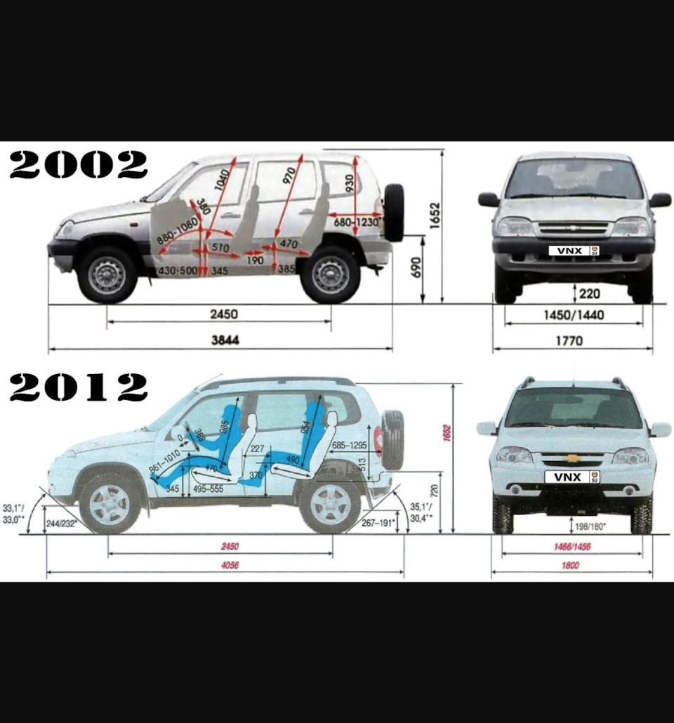 Сравнение габаритных размеров ВАЗ-2121, 2131, 2123 — Chevrolet Niva, 1,7 л,  2004 года | просто так | DRIVE2