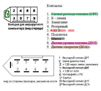 Бортовой компьютер схема подключения ваз