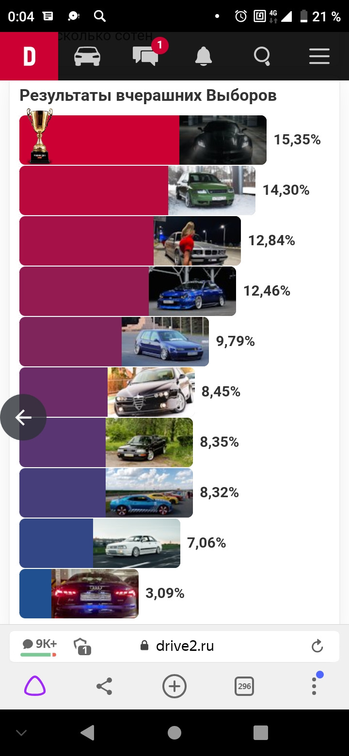 Выборы номер 3 — Chevrolet Camaro V, 3,6 л, 2009 года | рейтинг и  продвижение | DRIVE2