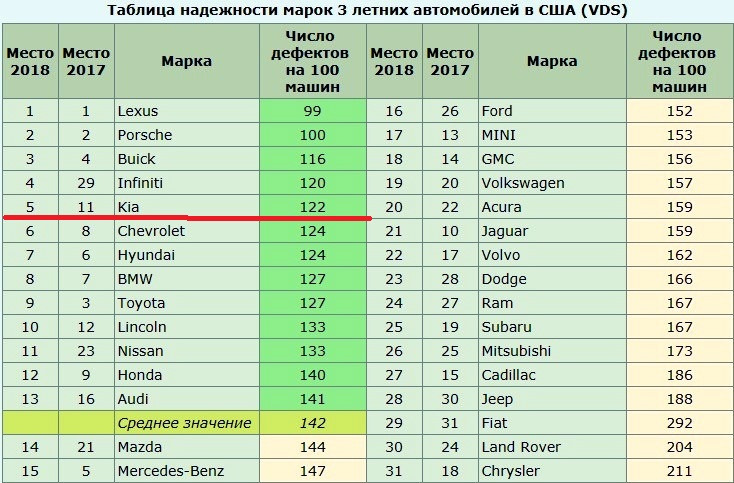 самые надежные марки авто. самые надежные бренды. марки автомобилей по престижности. самая надёжная марка автомобиля. самые надежные бренды.