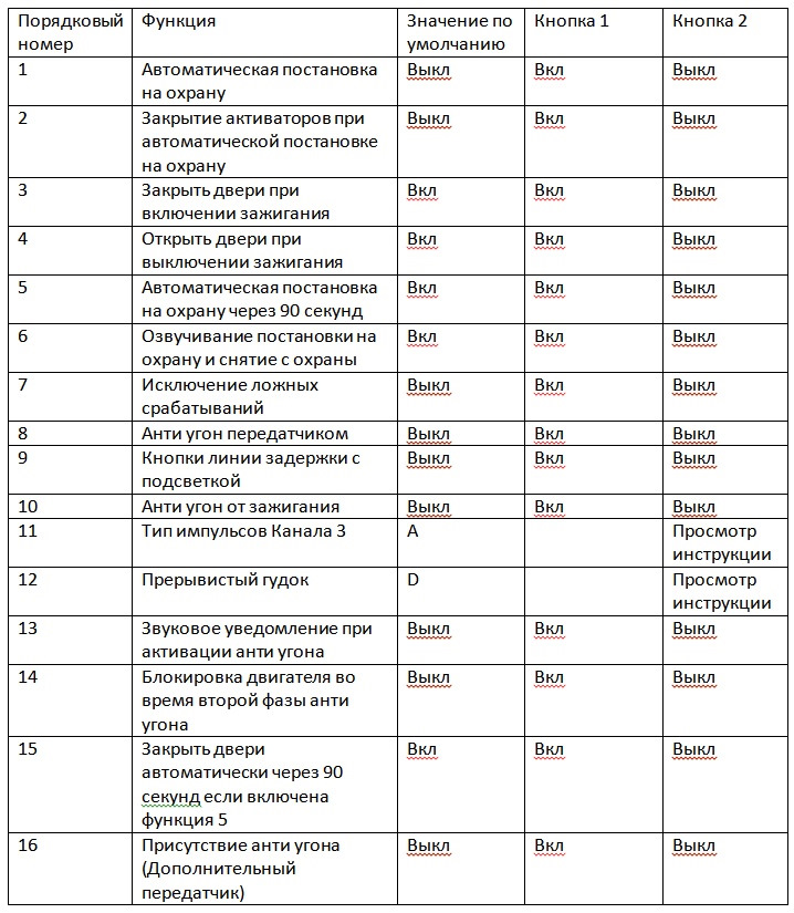 Фото в бортжурнале LADA 2114