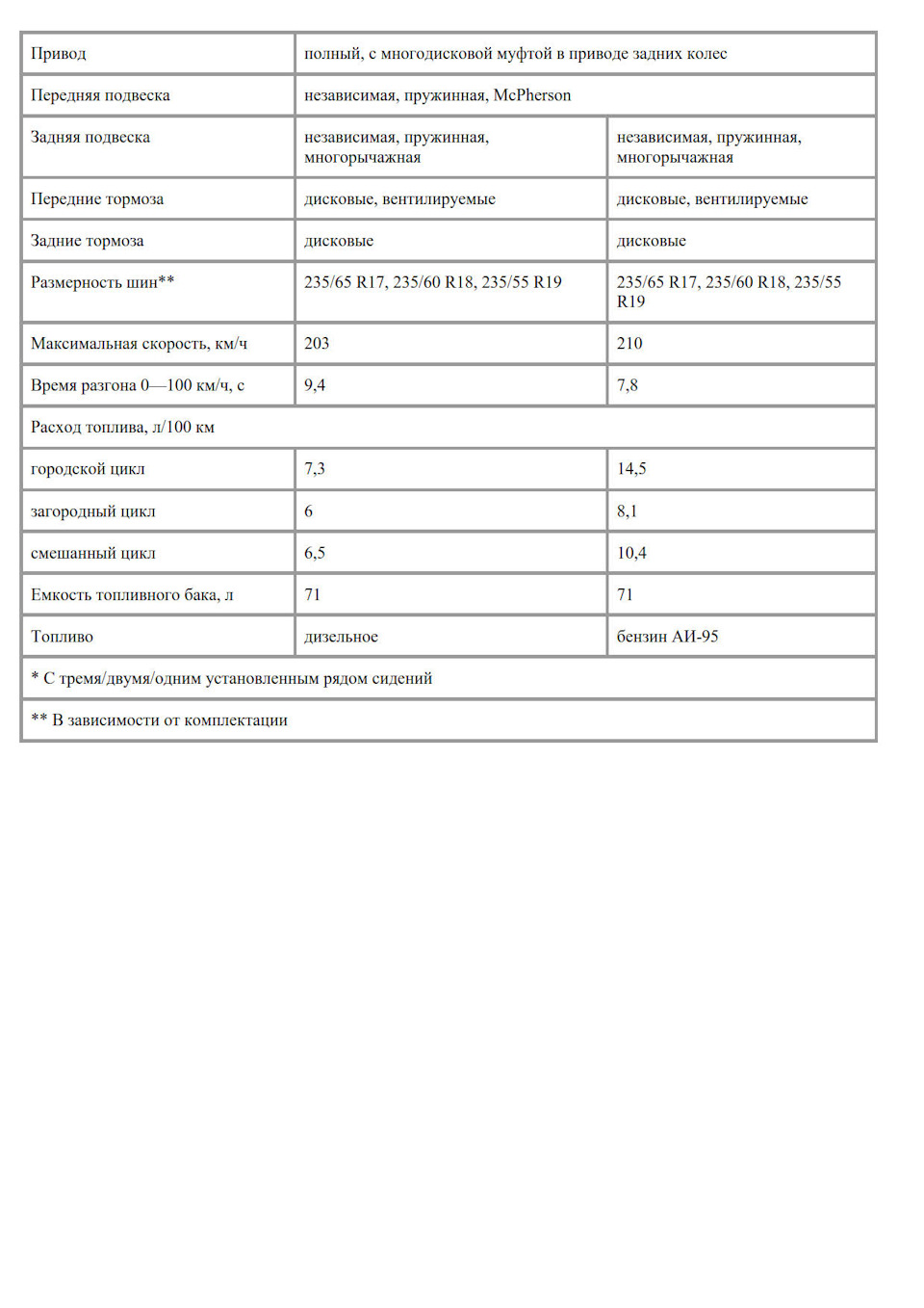 A4 технические характеристики