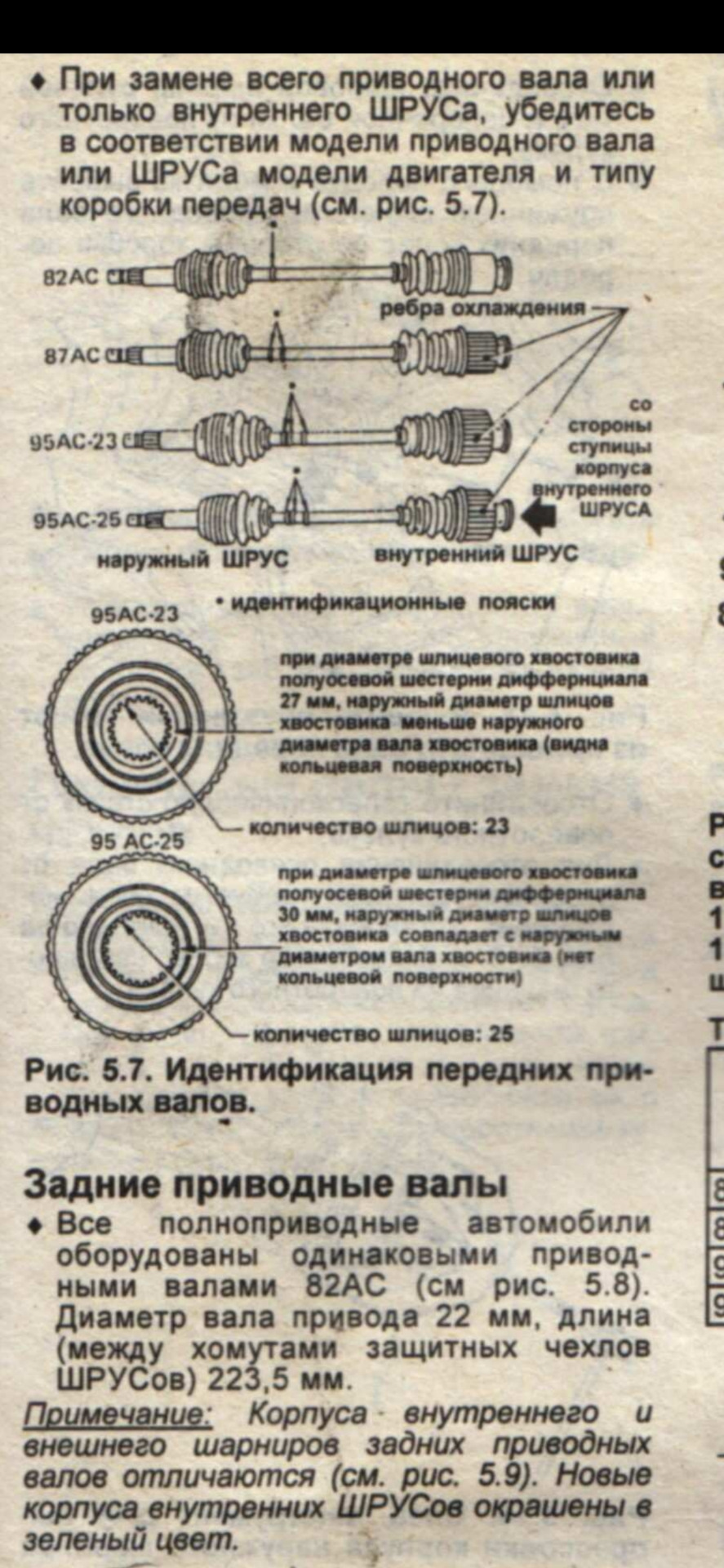 МКПП на Леона — Subaru Leone (3G), 1,8 л, 1989 года | запчасти | DRIVE2