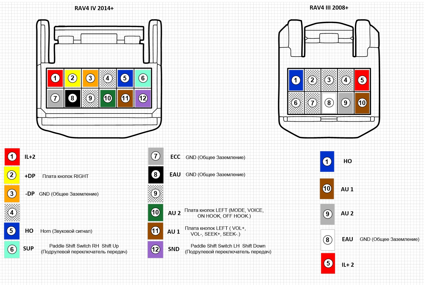 Рав 4 подключение магнитолы. Rav4 распиновка магнитолы. Схема кнопок руля Тойота Королла 150. Распиновка разъемов Toyota RAV 4. Разъемы магнитолы Toyota rav4 2014.