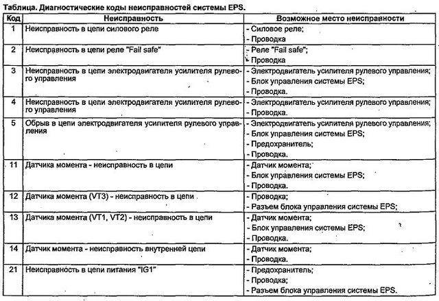 Нужна помощь, горит EPS (РЕШЕНО) — Honda Accord Wagon (6G), 2,3 л, 1998 ...