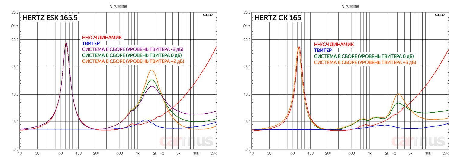 A posteriori. Детальный тест акустических систем Hertz CK 16