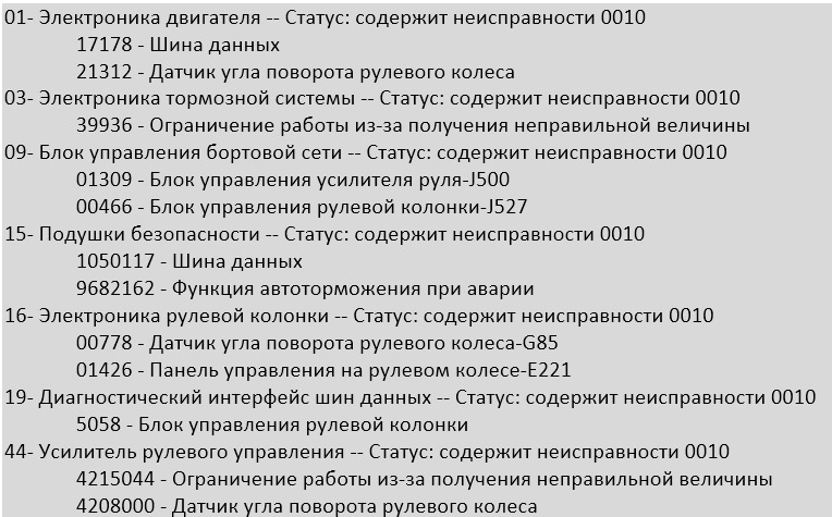 Джек пот на барабане — Audi A6 (C7). Запчасти на фото: A0004208000