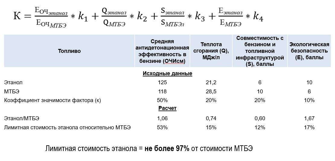 Рассчитать массовую долю этилового спирта