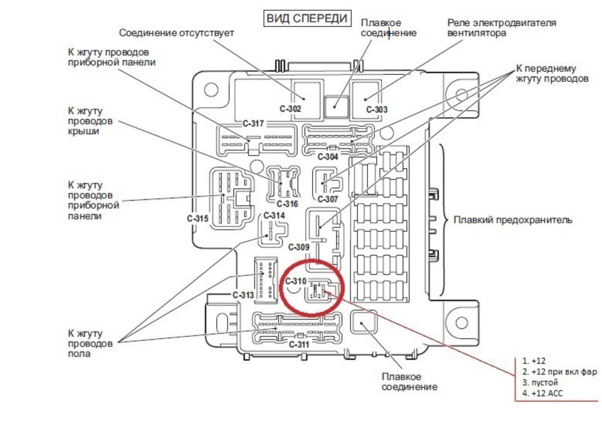Ключевые аспекты работы F9
