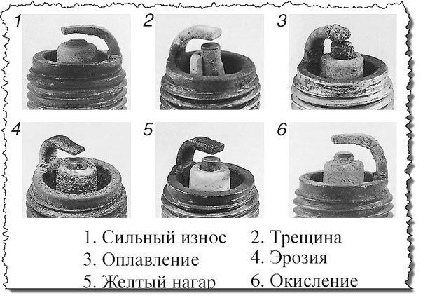 Как должны выглядеть свечи зажигания