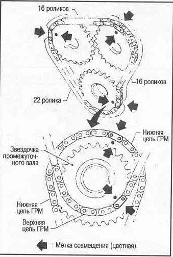 Замена ремня ГРМ Nissan. Оперативно.