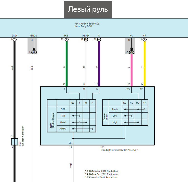 Управление фарой — правый руль — Toyota Vellfire (1G)