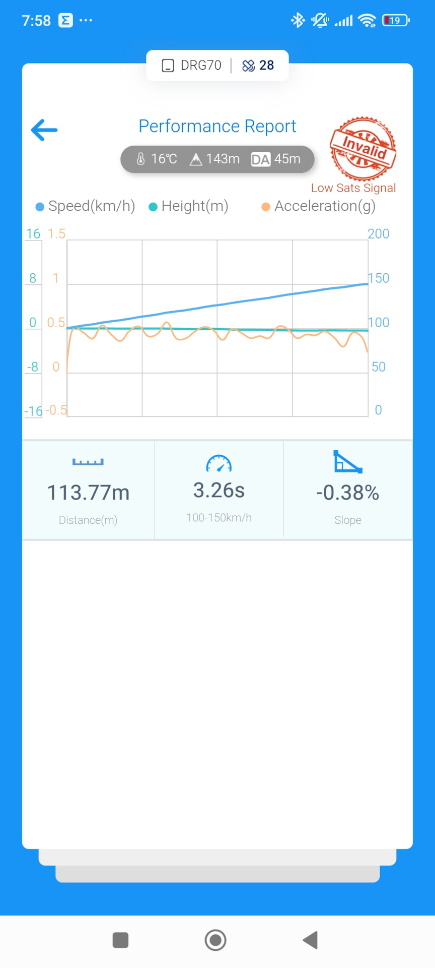 Наддува дошиша, толку нишиша — Subaru Impreza (GE/GH)