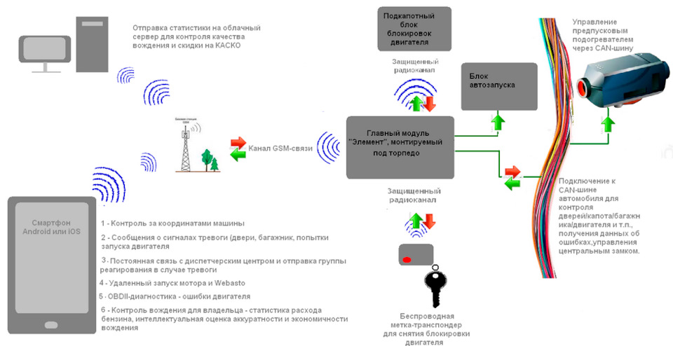 Общество с ограниченной ответственностью лаборатория умного вождения