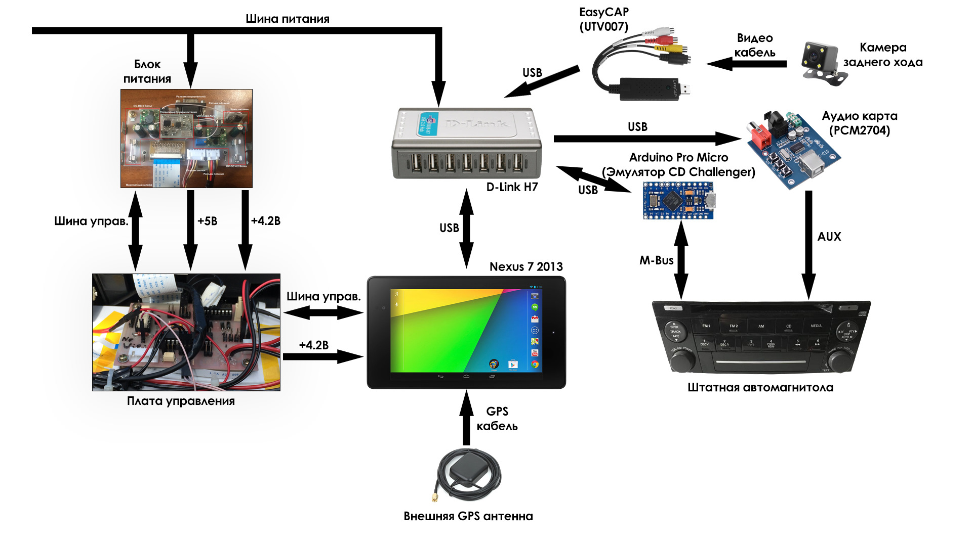 Андроид авто как подключить. Nexus 7 блок питания в авто. Схема подключения планшета вместо магнитолы. Нексус 7 магнитола схема подключения. Схема для подключения планшета к магнитоле.