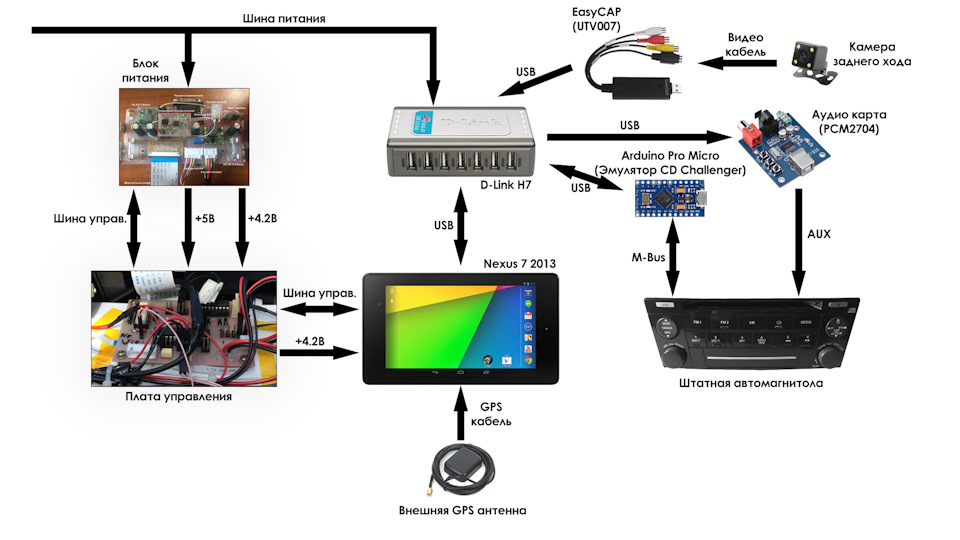 Как подключить экран телефона к магнитоле Собираем периферию для планшета Nexus 7 2013, реализация управления планшетом с 