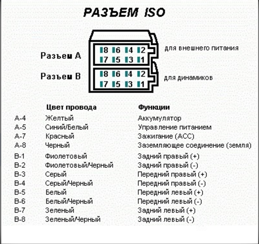 Распиновка iso Магнитола и iso- разъем в Газ 3110 - ГАЗ 3110, 2,3 л, 2000 года электроника DRIV