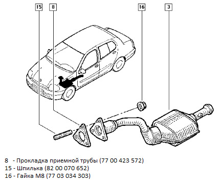 Рено симбол схема выхлопной системы