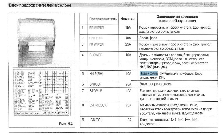 Схема блока предохранителей акцент