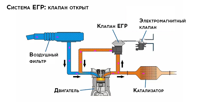 Радиатор системы рециркуляции отработавших газов недостаточно надежен