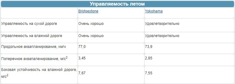 йокогама или бриджстоун на зиму что лучше. Смотреть фото йокогама или бриджстоун на зиму что лучше. Смотреть картинку йокогама или бриджстоун на зиму что лучше. Картинка про йокогама или бриджстоун на зиму что лучше. Фото йокогама или бриджстоун на зиму что лучше