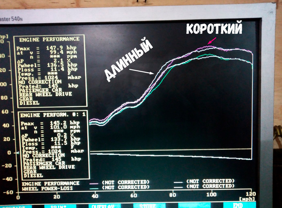 Тюнинг двигателя ВАЗ в Омске