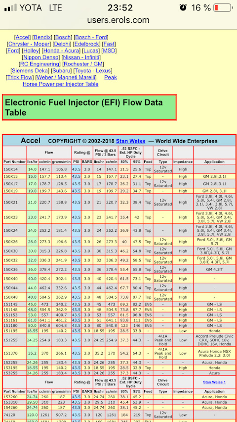 4805045 Турбокомпрессор GM | Запчасти на DRIVE2