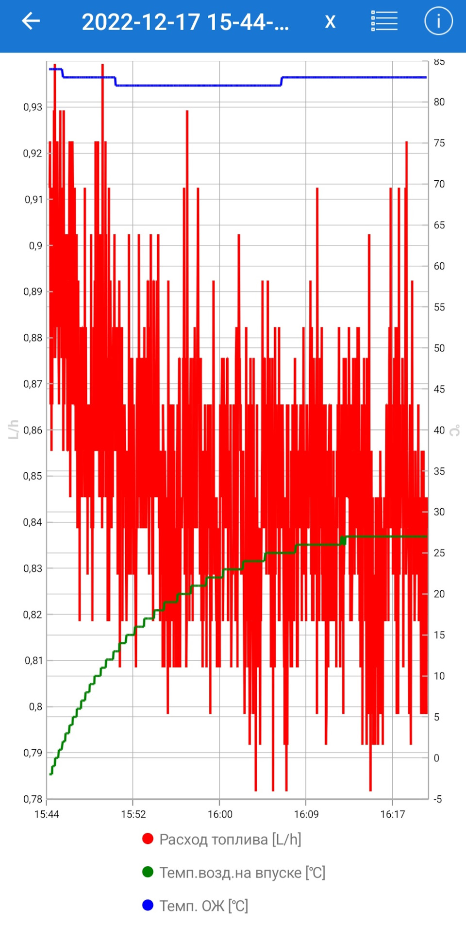 Параметры работы исправного двигателя 📈 + решение ошибки Р0113 /внедрение  тёплого впуска/🔥 — Lada Гранта Универсал, 1,6 л, 2020 года | наблюдение |  DRIVE2