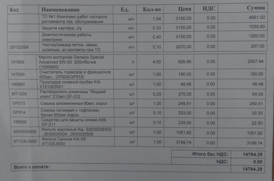 Просто то1 — KIA K5 (3G), 2 л, 2021 года | техосмотр | DRIVE2