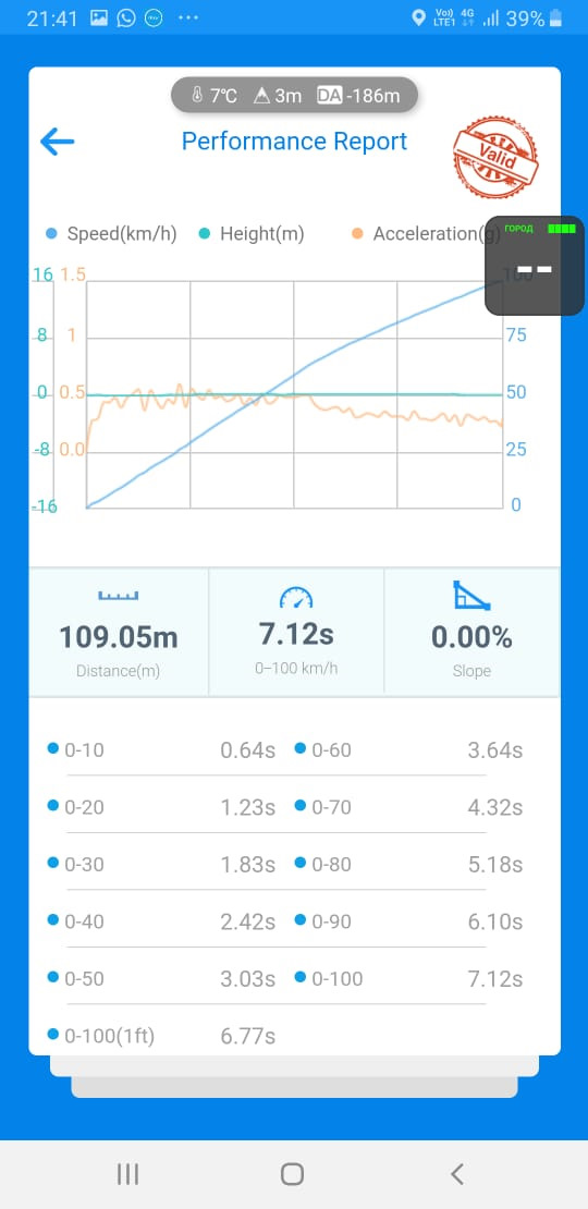 1 4 милли. Таблица чертежей в драг рейсинг. 1 4 милли. Результаты авто стандартных на 1/4 мили. 1/4 мили.