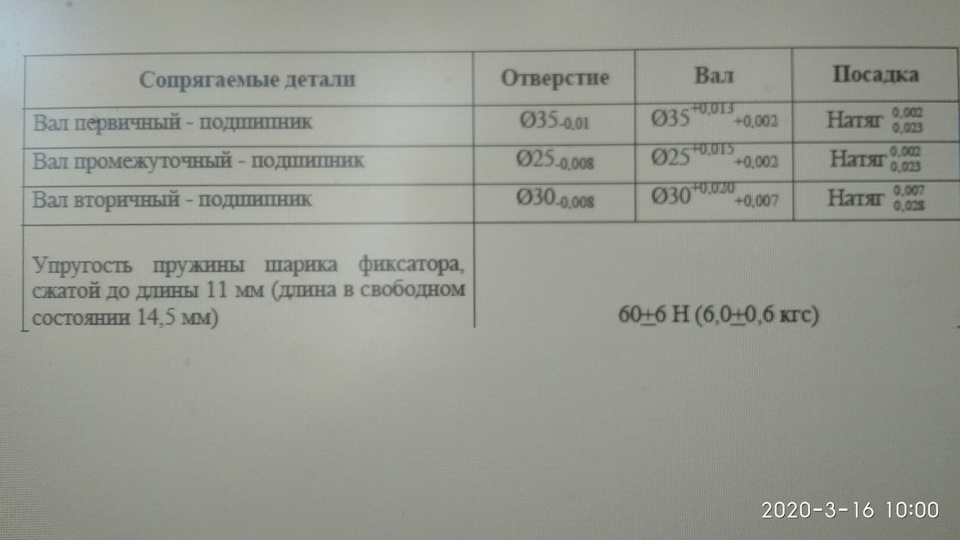 Фото в бортжурнале ГАЗ Соболь 4х4