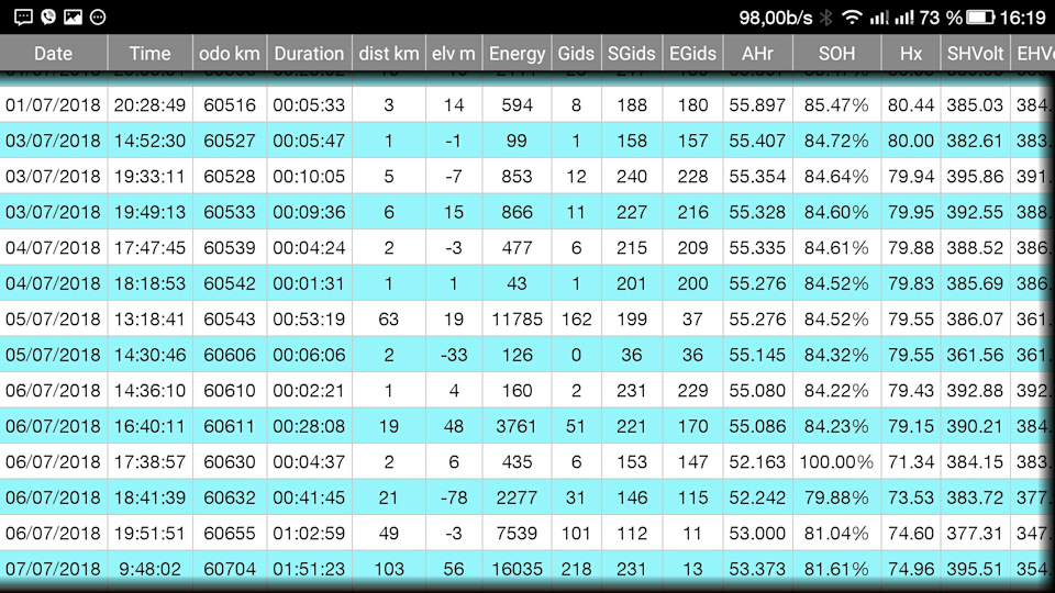 Запчасти на фото: 1060610. Фото в бортжурнале Nissan Leaf (1G)